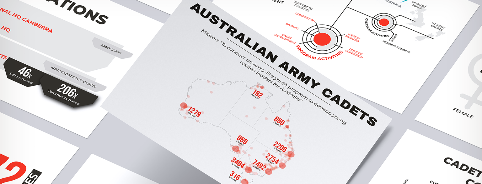 Australian Army Cadets