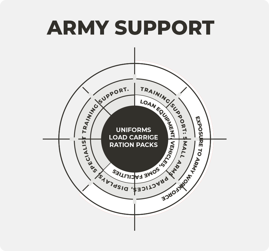 army-support
